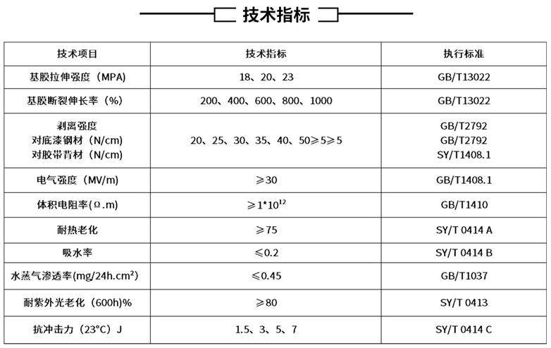 聚乙烯下载草莓视频污技術標準